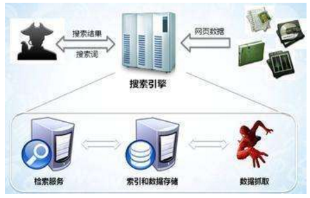 磐石市网站建设,磐石市外贸网站制作,磐石市外贸网站建设,磐石市网络公司,子域名和子目录哪个更适合SEO搜索引擎优化