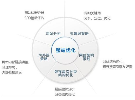 磐石市网站建设,磐石市外贸网站制作,磐石市外贸网站建设,磐石市网络公司,技术SEO优化与内容营销：哪些应该关注SEO？