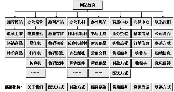 磐石市网站建设,磐石市外贸网站制作,磐石市外贸网站建设,磐石市网络公司,助你快速提升网站用户体验的4个SEO技巧