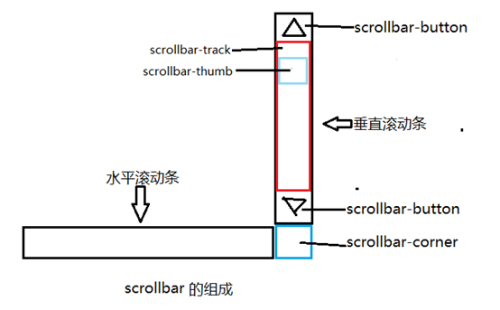 磐石市网站建设,磐石市外贸网站制作,磐石市外贸网站建设,磐石市网络公司,深圳网站建设教你如何自定义滚动条样式或者隐藏