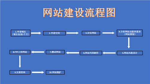 磐石市网站建设,磐石市外贸网站制作,磐石市外贸网站建设,磐石市网络公司,深圳网站建设的流程。